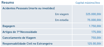 Seguros Viagem